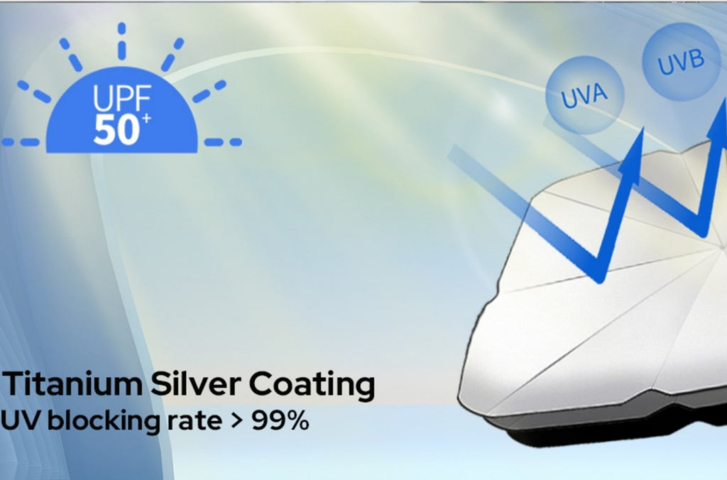 Car Windshield Sun Shade Umbrella